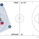 Illustration for article titled How Anthony Davis Gives The Pelicans Open Looks They Dont Deserve